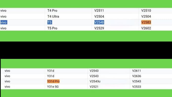 Vivo T5 leak 
